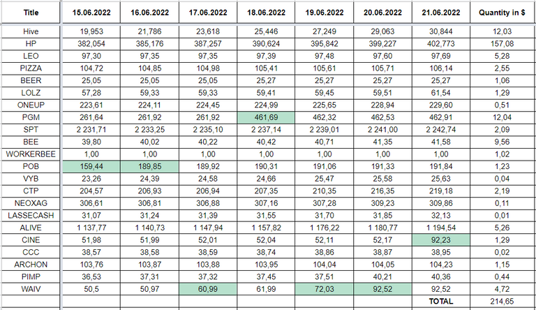 Hive Savings 21.06.2022.png