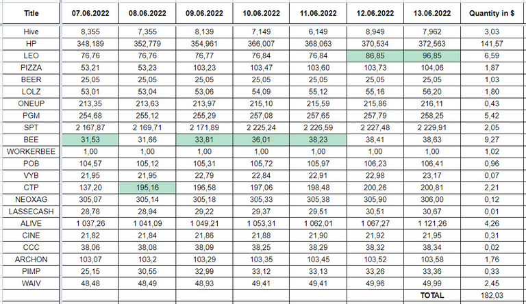 Hive Savings 13.06.2022.png