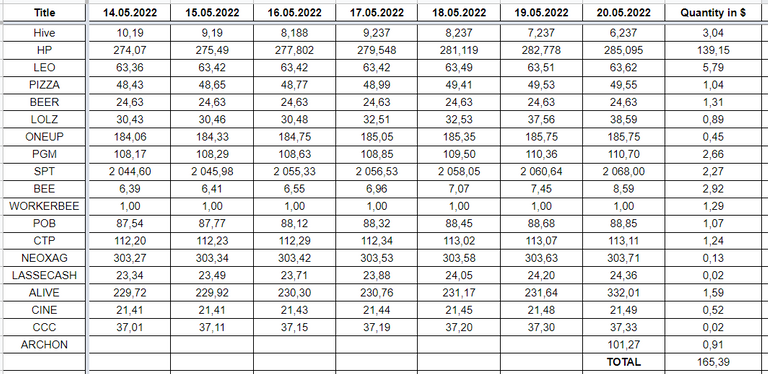 Hive Savings 20.05.2022.png