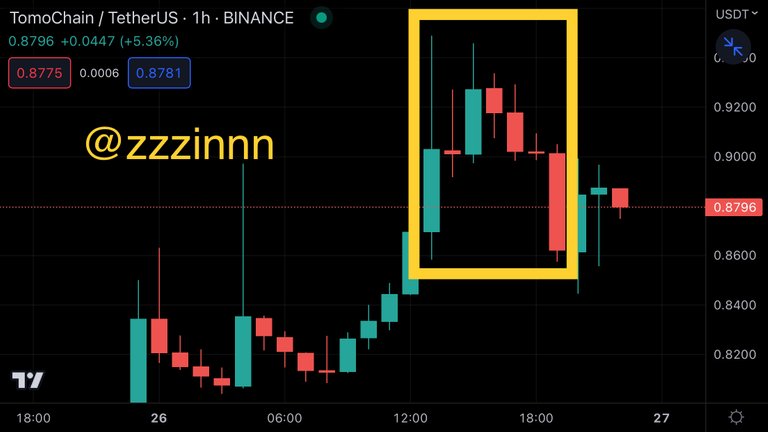 LeoFinance| How I looked before I leaped, and still got liquidated in futures trade