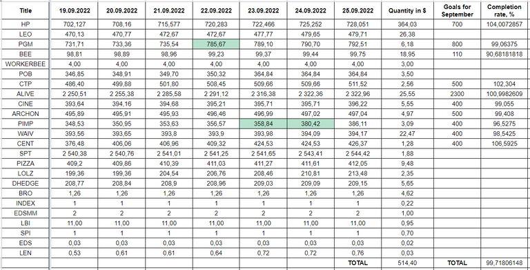 Hive Savings 25.09.2022.png