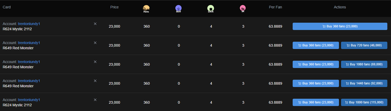 Rising Star Progress Report - 25,000 Missions Complete & Level 192