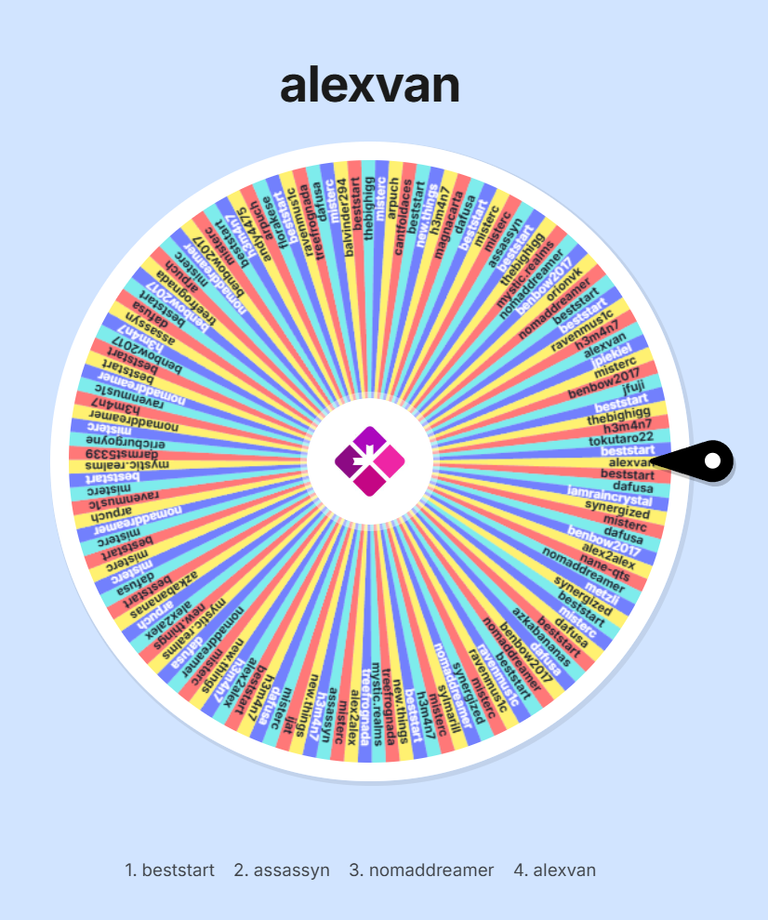 Automatic draw of SORT ~295~ token