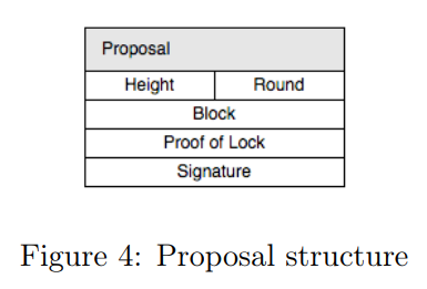 Structure d'une proposition