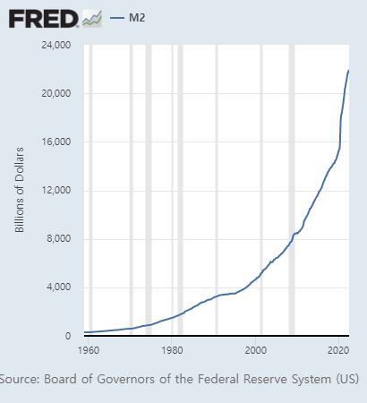 fredgraph