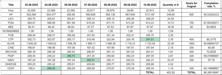 Hive Savings 10.08.2022.png