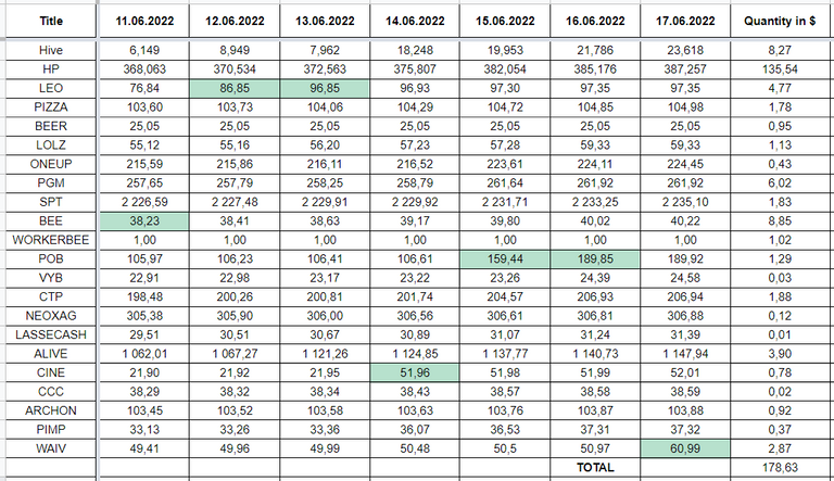 Hive Savings 17.06.2022.png