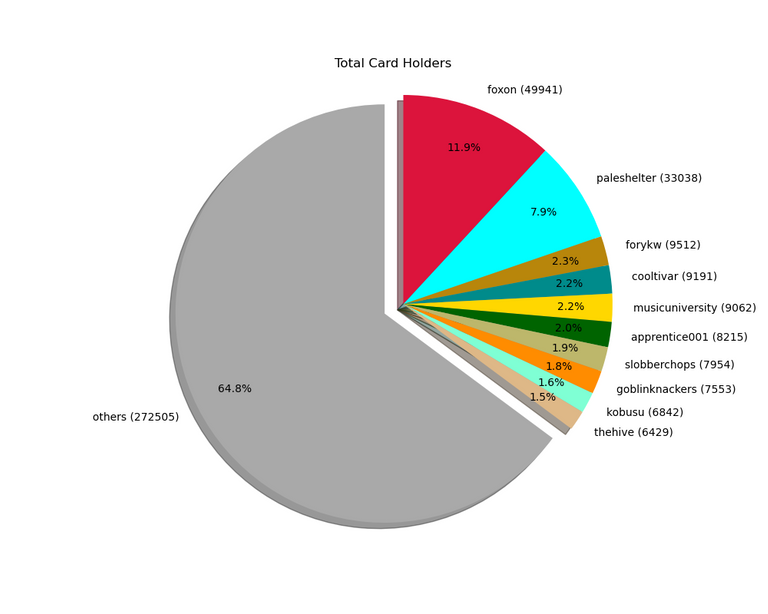 2021_08_29_cardholders.png