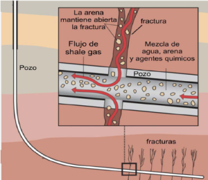 el_fracking_fracturamiento_hidr_ulico_.png