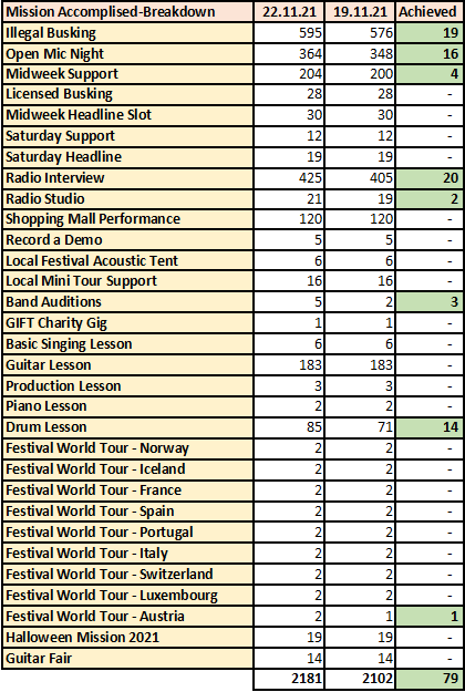 rs_table_2_221121.png