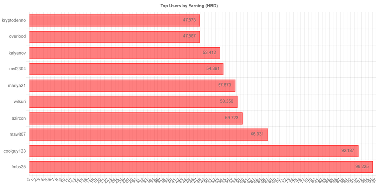 totalearningchartimage_2_.jpg