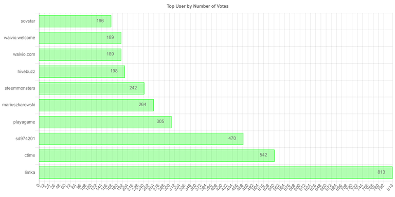 numberofvoteschartimage_1_.jpg