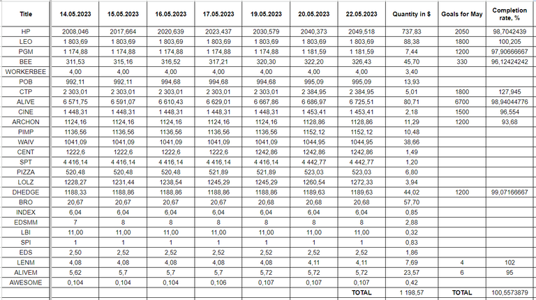 Hive Savings 22.05.2023.png