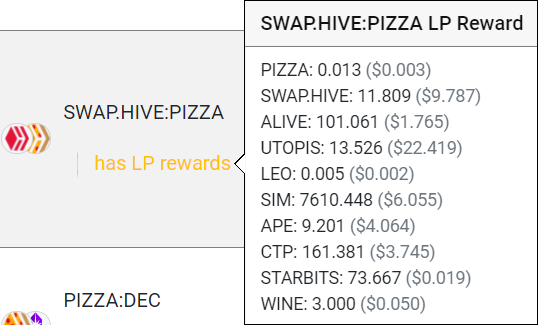 LP Rewards for the SWAP.HIVE:PIZZA liquidity pool (Day 1)