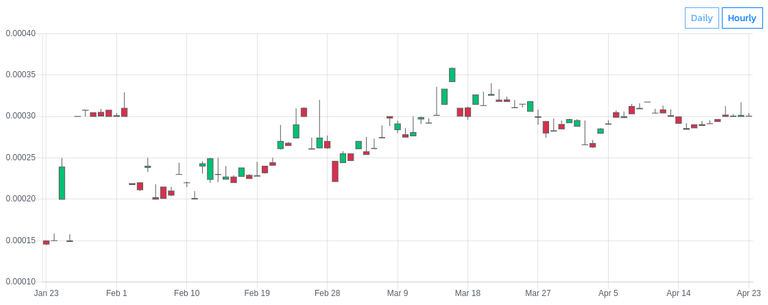 Starbits Price