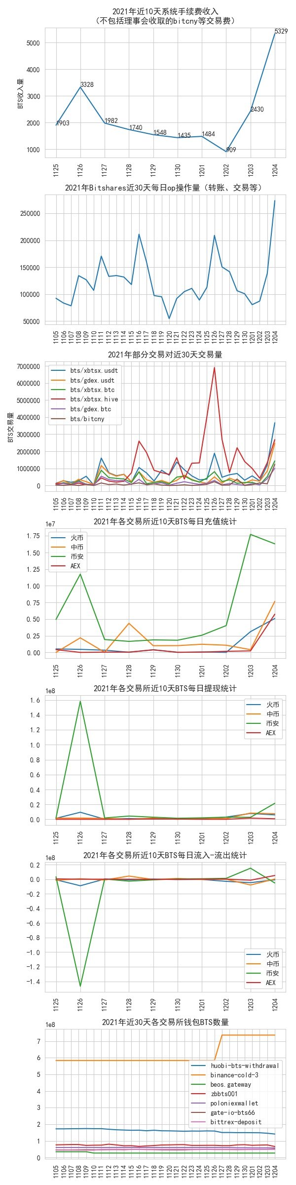 bitshares_data_2021_12_04.jpg