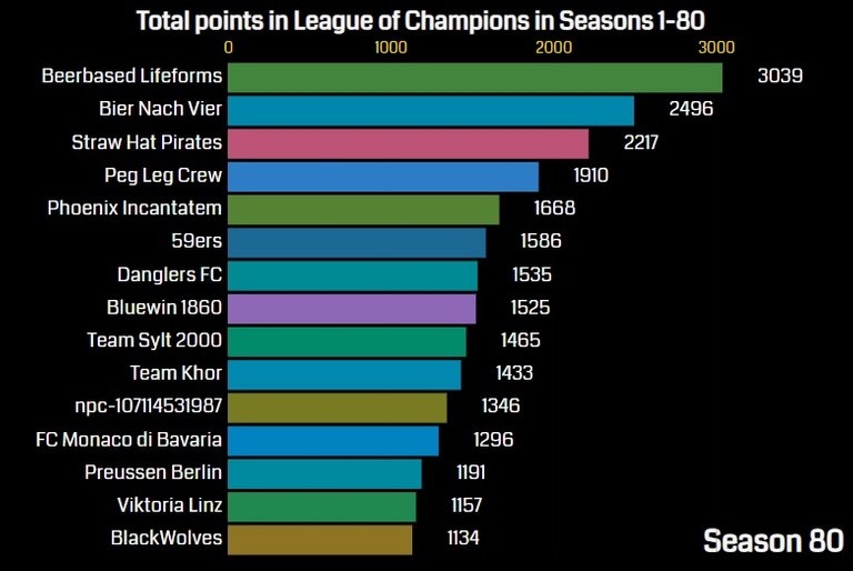 points_80_seasons