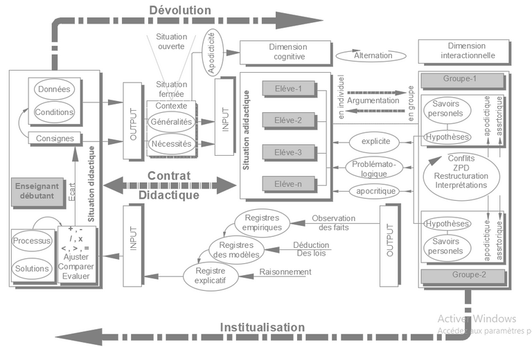 processus_de_regulation_80.png