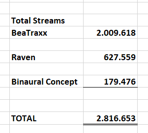 2 Million Streams.png