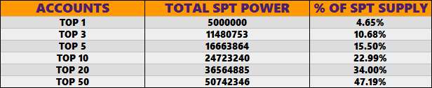 stake_holders_power.png