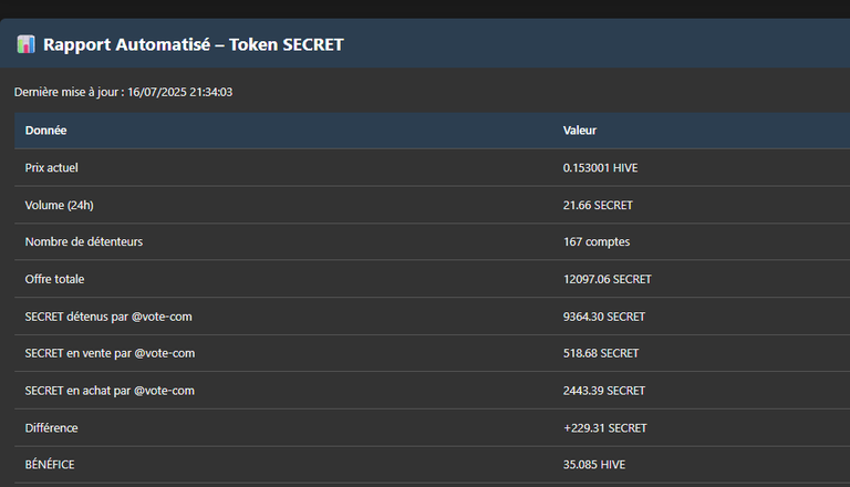 SECRET REPORT TOKEN 