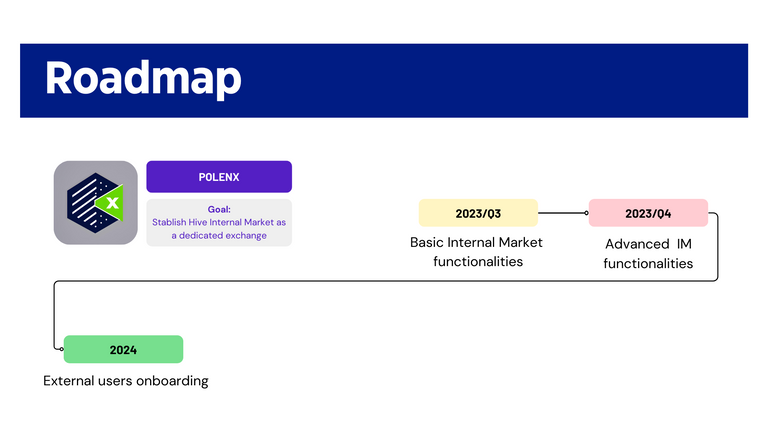 PolenX Roadmap