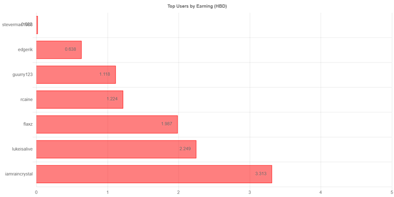 totalearningchartimage_3_.jpg