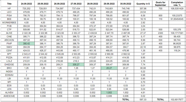 Hive Savings 30.09.2022.png