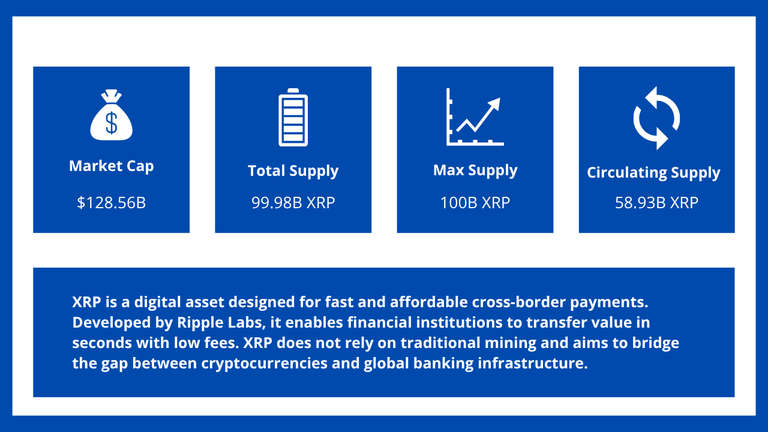 XRP Overview