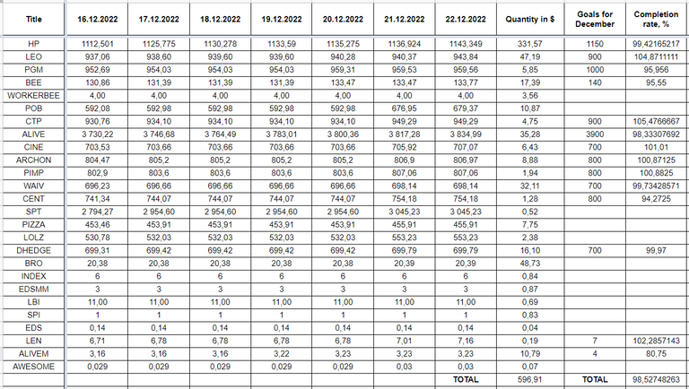 Hive Savings 22.12.2022.png