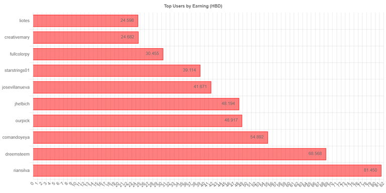 totalearningchartimage_1_.jpg