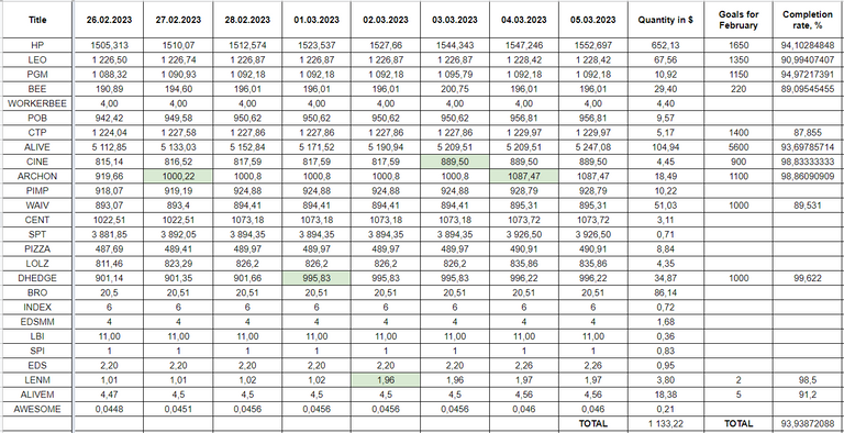 Hive Savings 05.03.2023.png