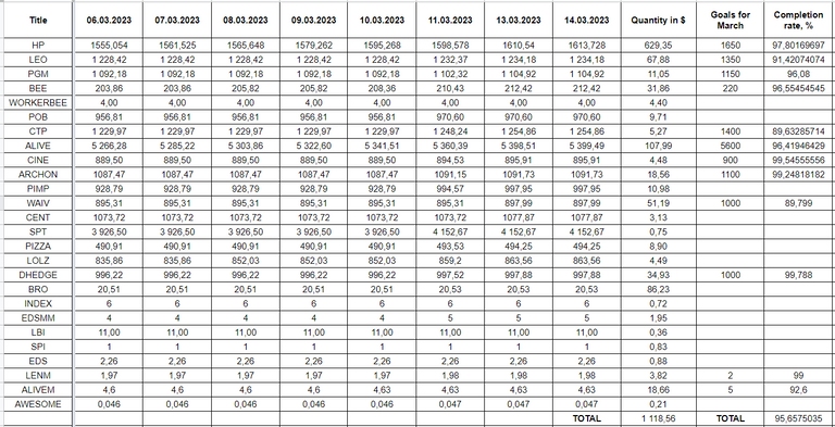 Hive Savings 14.03.2023.png