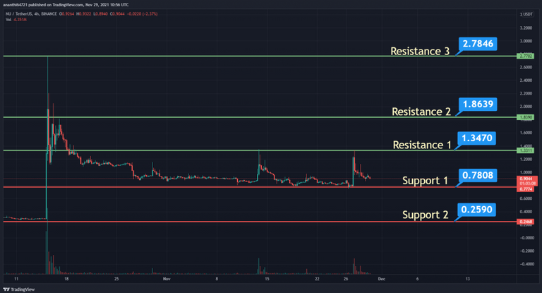 nu_usdt_price_chart_1024x553.png