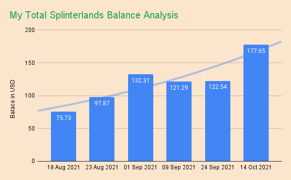 my_total_splinterlands_balance_analysis_1_.png