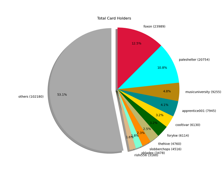 2021_03_21_cardholders.png