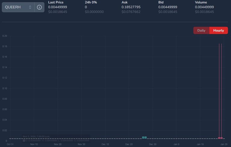 QUEERH price on January 23