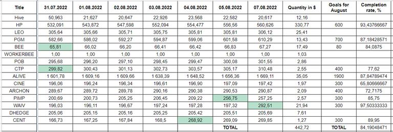 Hive Savings 07.08.2022.png