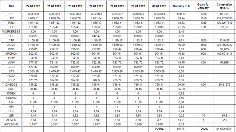 Hive Savings 30.01.2022.png