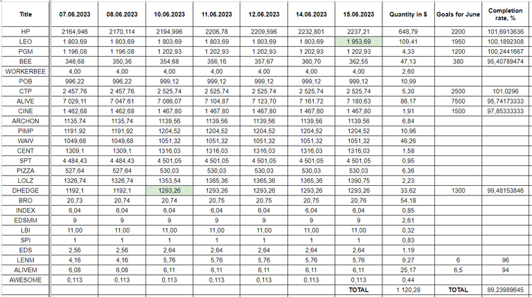 Hive Savings 15.06.2023.png