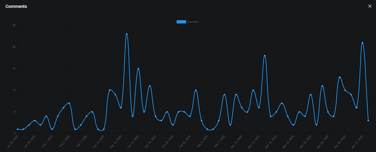 comments Hive account PEAKD analytics