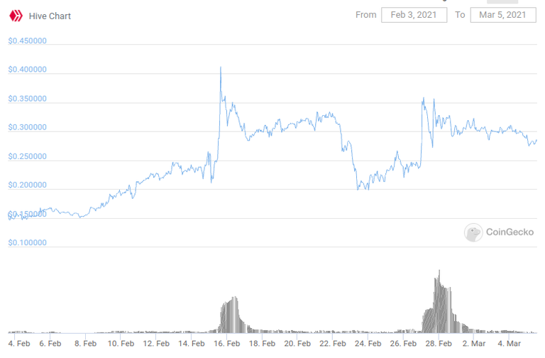 $Hive