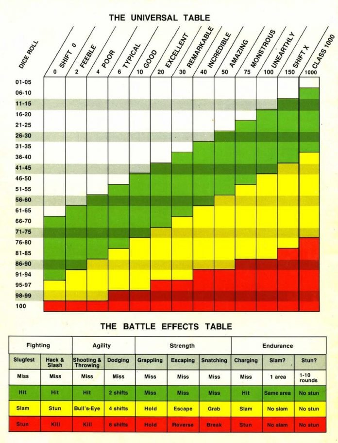 mshrpg_universal_table_696x911.jpg