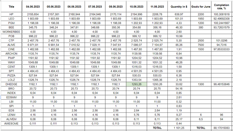 Hive Savings 11.06.2023.png