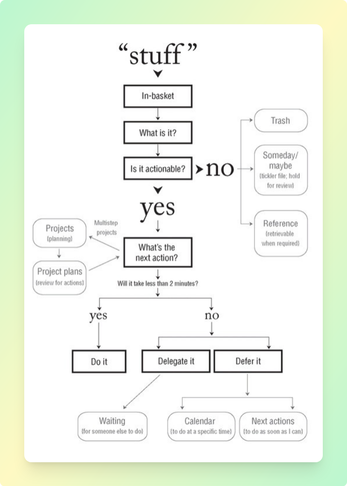 pika_david_allen_diagram.png