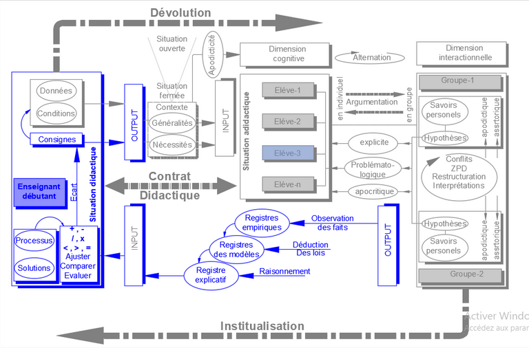 processus_de_regulation_85.png