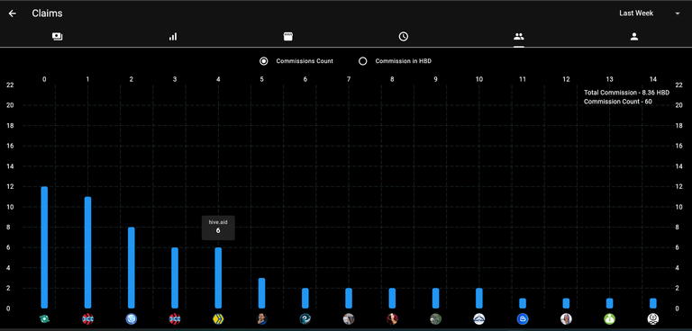 Improvements & Bug fixes in reports