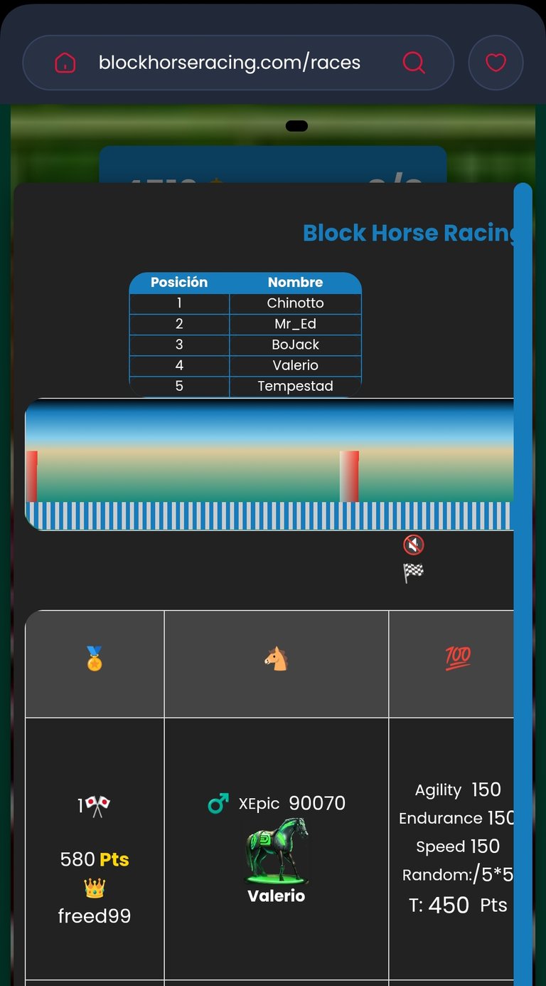 La carrera 4510 #blockhorseracing termino