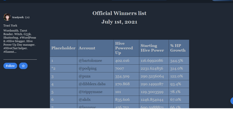 official_winners_list_for_hivepud_hive_power_up_day_july_1st_20....png