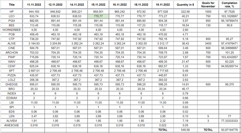 Hive Savings 19.11.2022.png